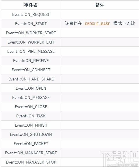 Hyperf下载,企业级协程框架,协程框架